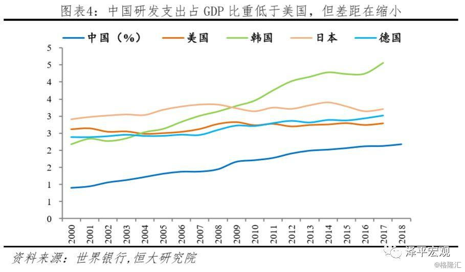 我国教育占GDP多少_4万亿教育财政经费大起底 一 总量篇(2)