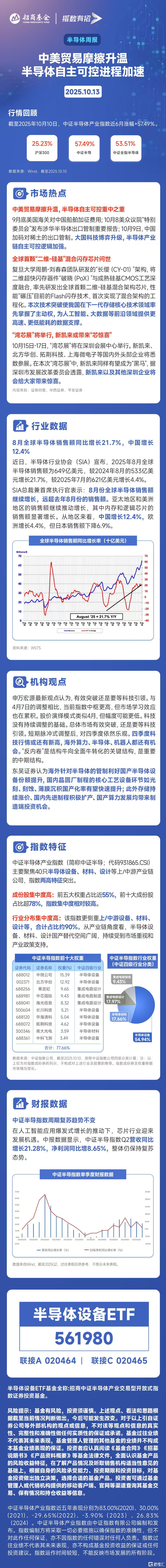 半导体周报.jpg