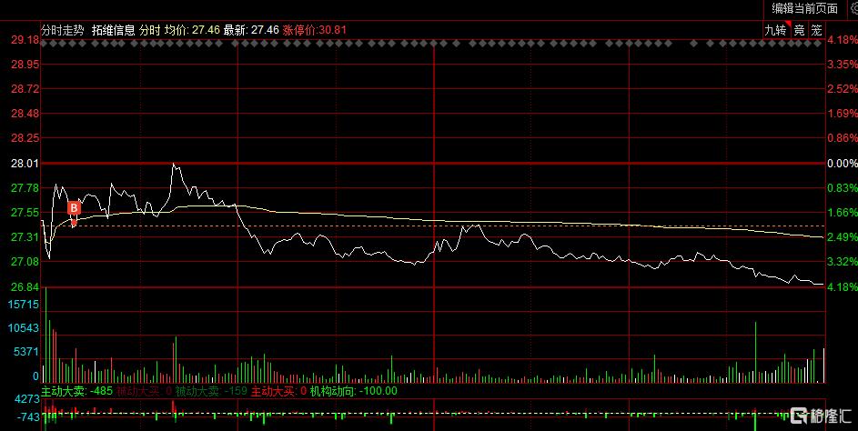 拓维信息_20260724_K.png