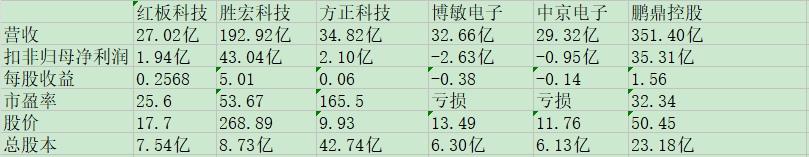 红板科技同业比较.jpg