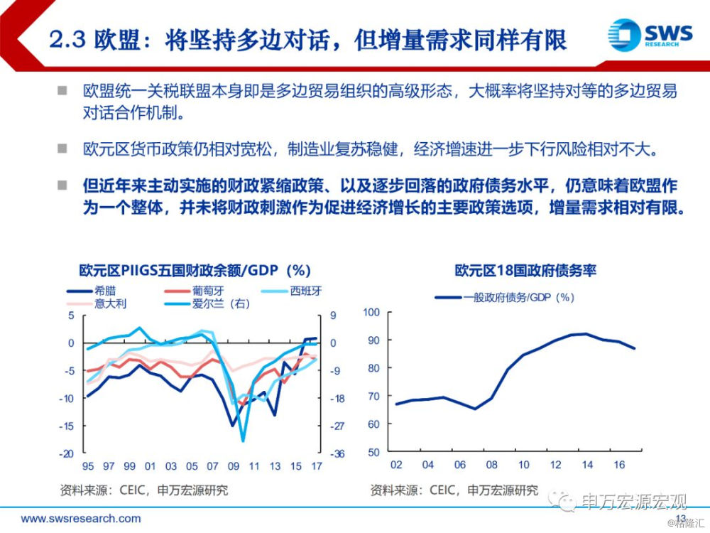 2019我国宏观经济_宏观经济影响   中美双边关税提高... 截至2019年3月,逆差小幅下降,...(2)