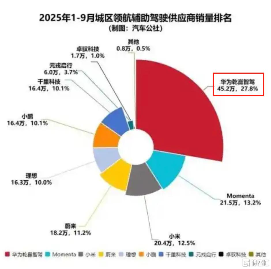 华为智驾市占率.png