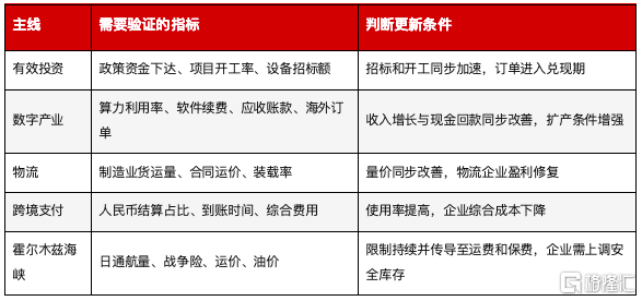08-下次重点跟踪图.png