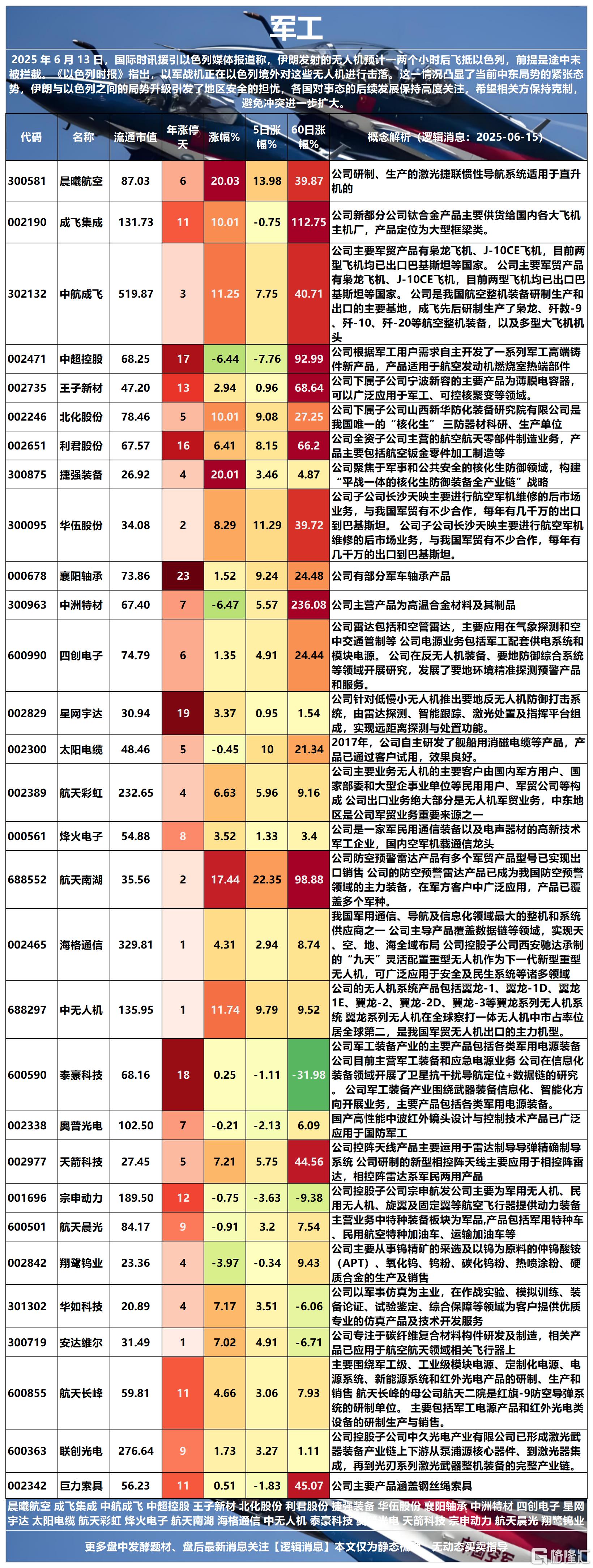 军工2025-06-15 10-52-26_Sheet2.png