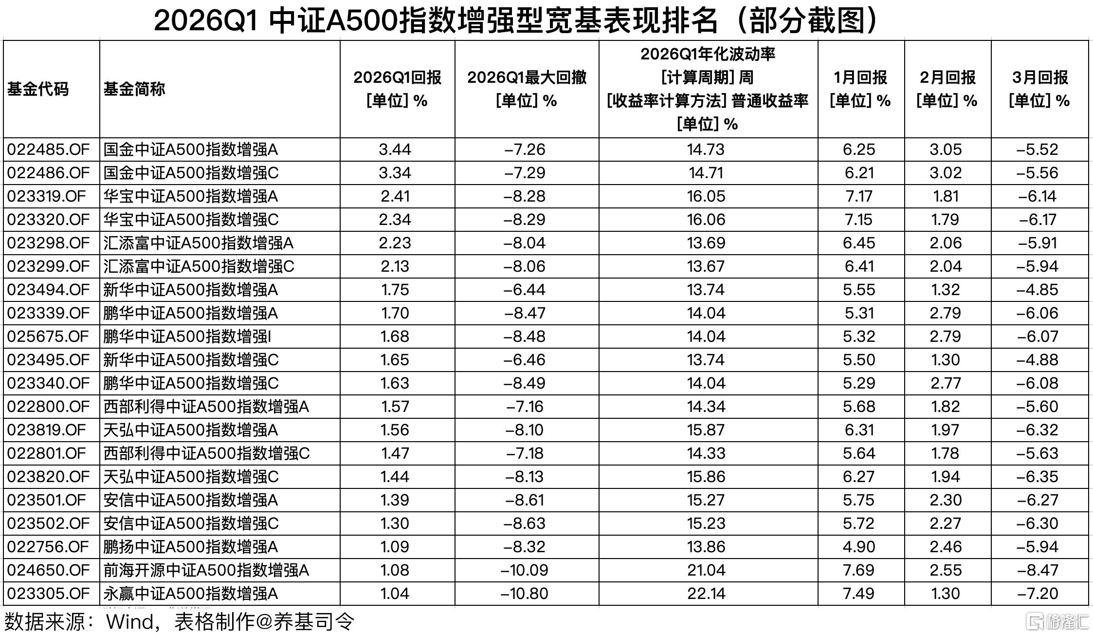 0407中证A500.jpg