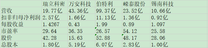 瑞立科密同业比较.jpg