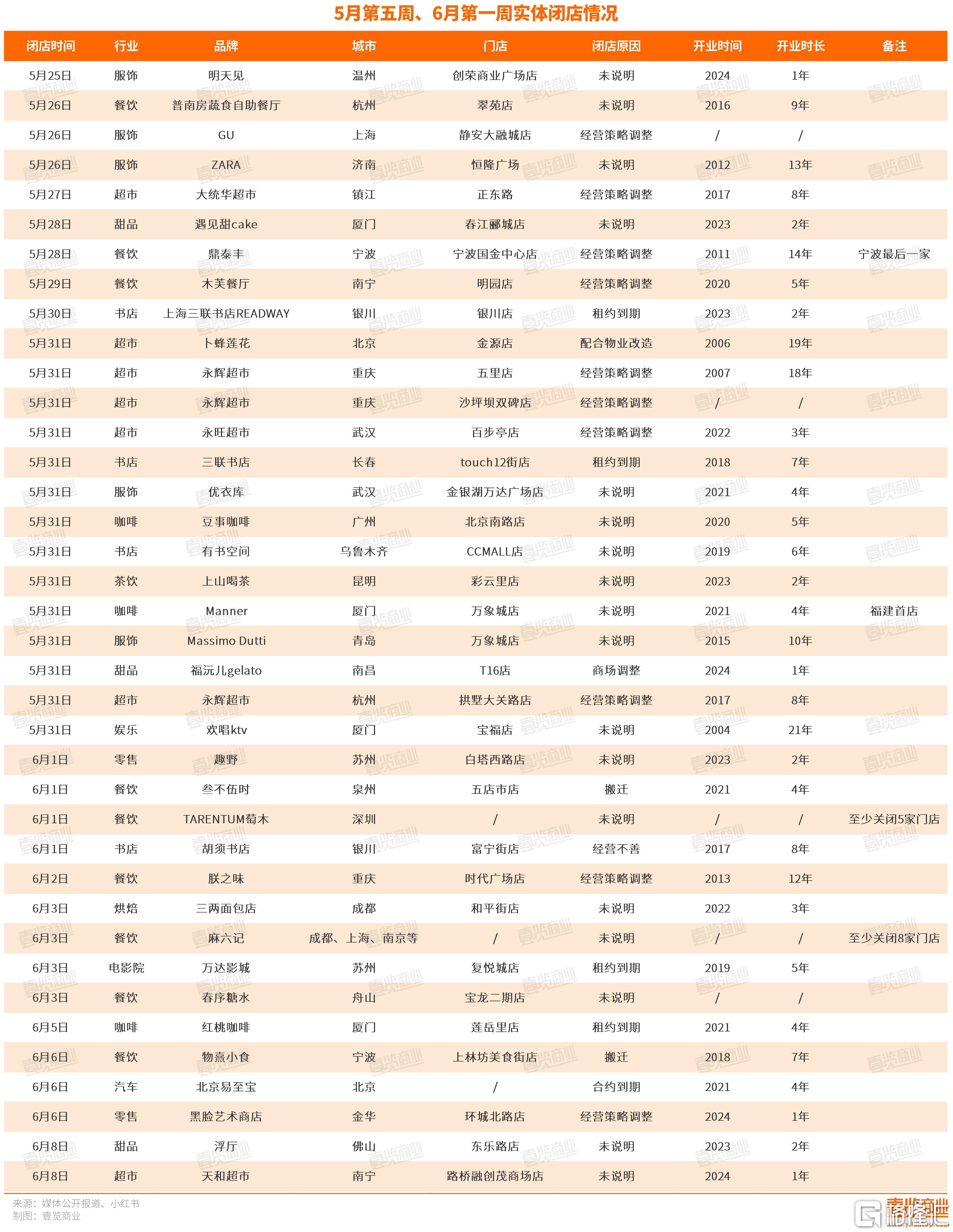 闭店.jpg