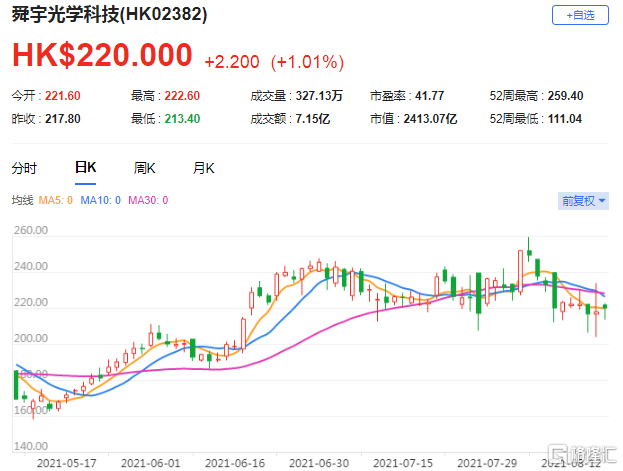 瑞银：调低舜宇光学(2382.HK)每股盈利预测 评级维持中性
