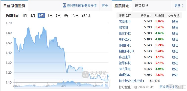 基金盘点14.png