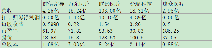 健信超导同业比较.jpg