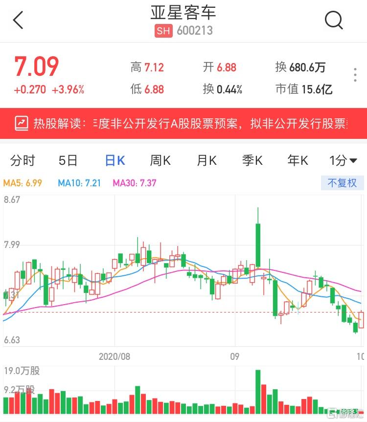 事件详情 亚星客车9月30日晚间披露2020年度非公开发行a股股票预案,拟