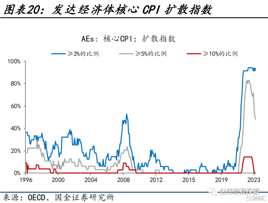 2024展望：江春入舊年，“破冰之旅”或開啟20