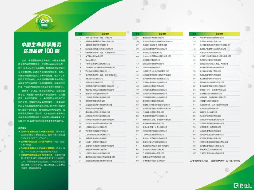 重磅！中國生命科學服務企業品牌100強發榜插图