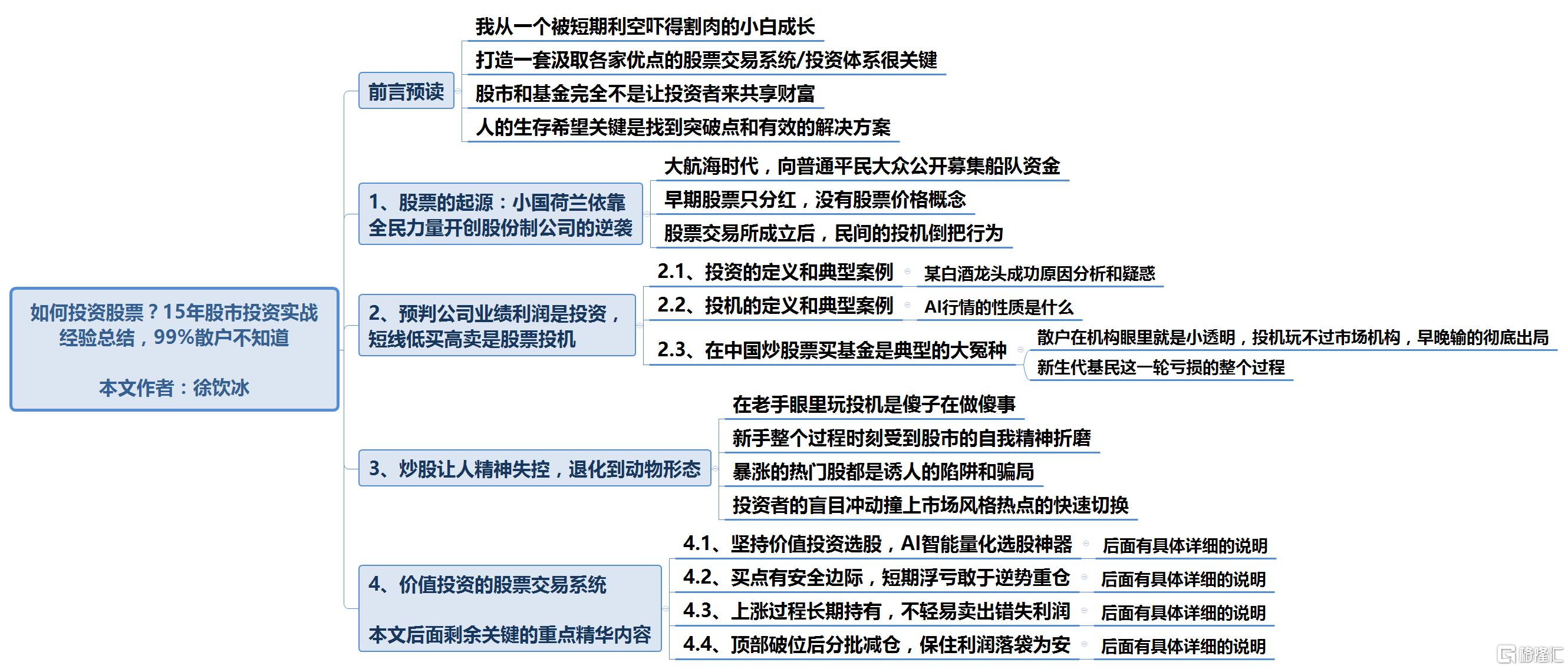 如何投资股票？15年股市投资实战经验总结，99%散户不知道