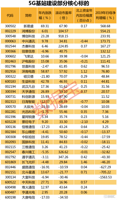 深圳市一季度gdp_深圳市地图(3)