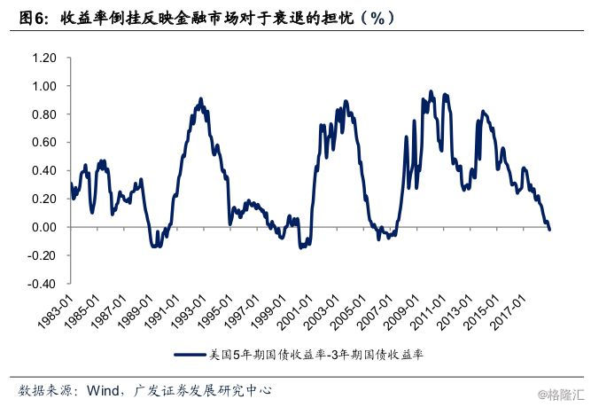 2019 2019宏观经济_峰回,路转 2019年宏观经济展望(2)