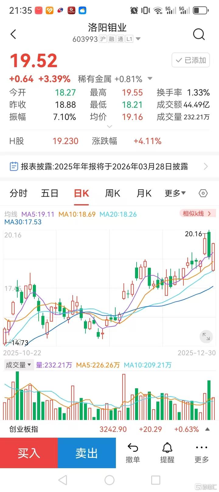 洛阳钼业日K线.jpg