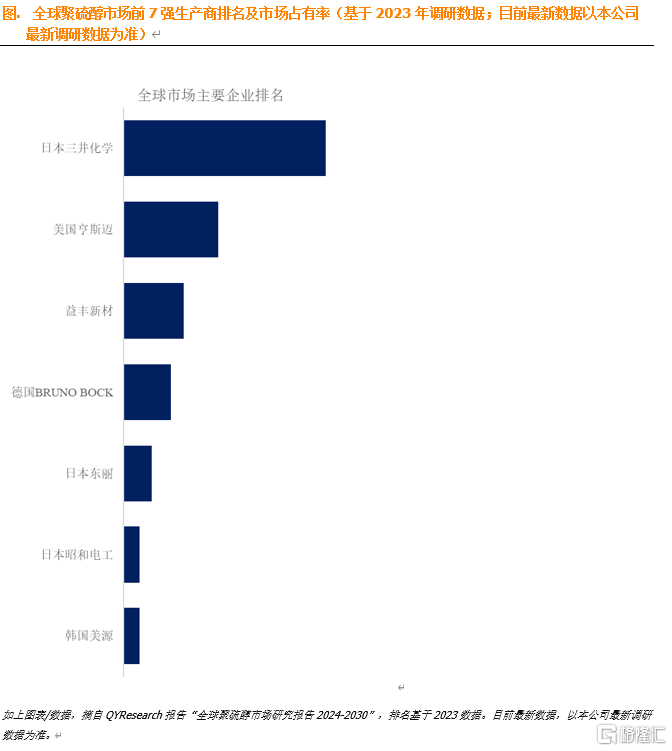 聚硫醇-2.png