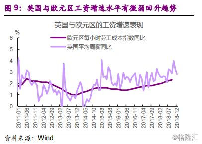 2019年欧洲经济情况_...焦新供给 下 2019宏观中期策略报告
