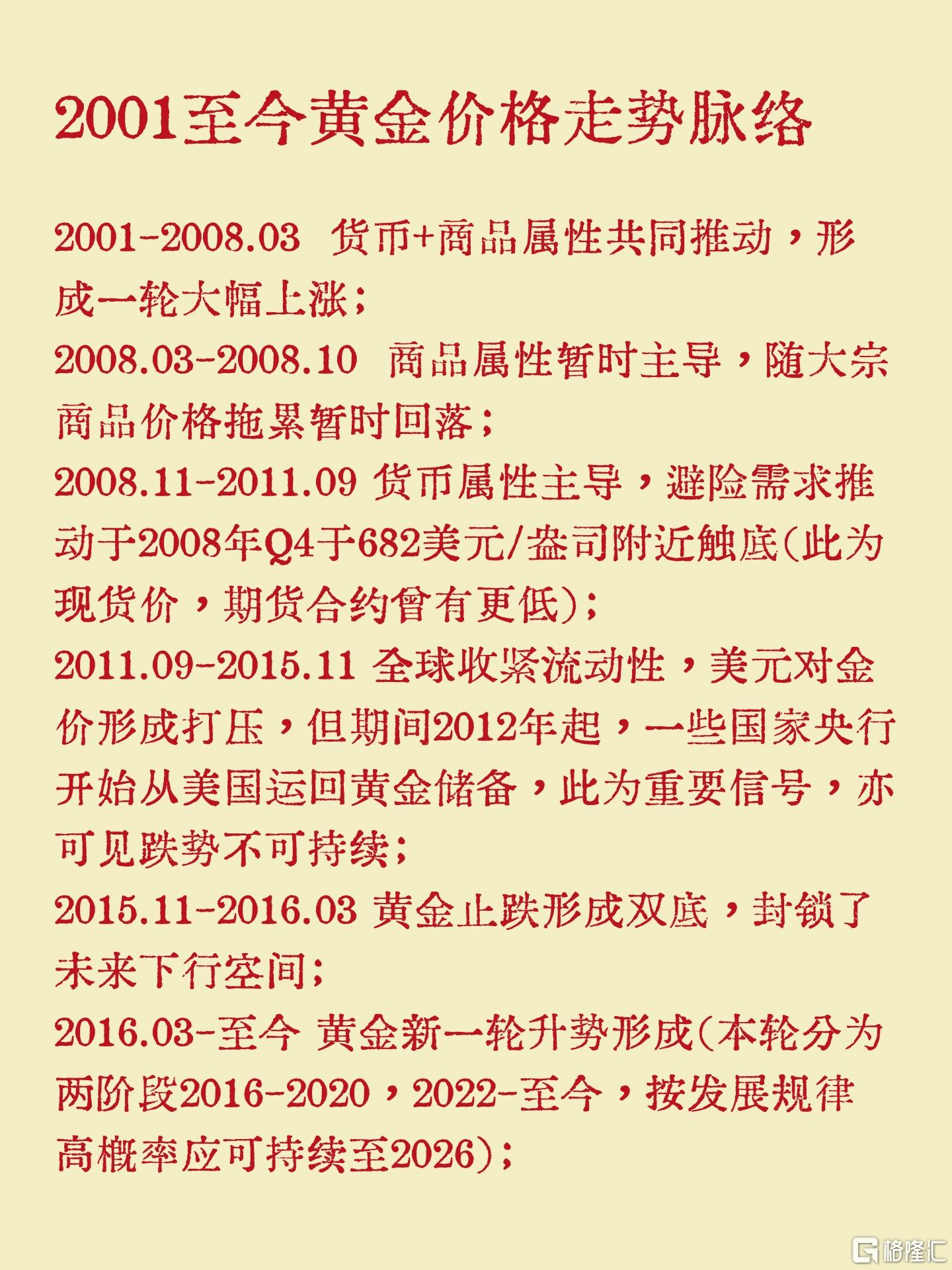 20250417黄金走势脉络.jpg