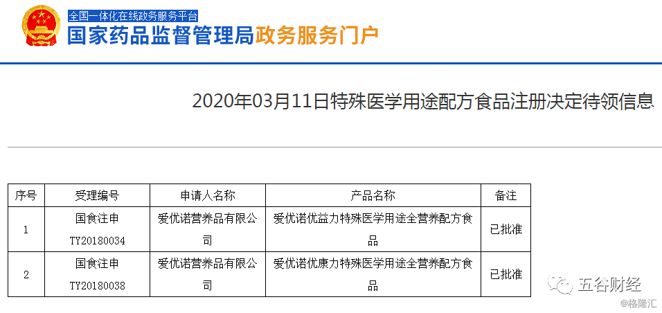 龙头乳企纷纷入局特配粉 美庐股份旗下优益力和优康力获批