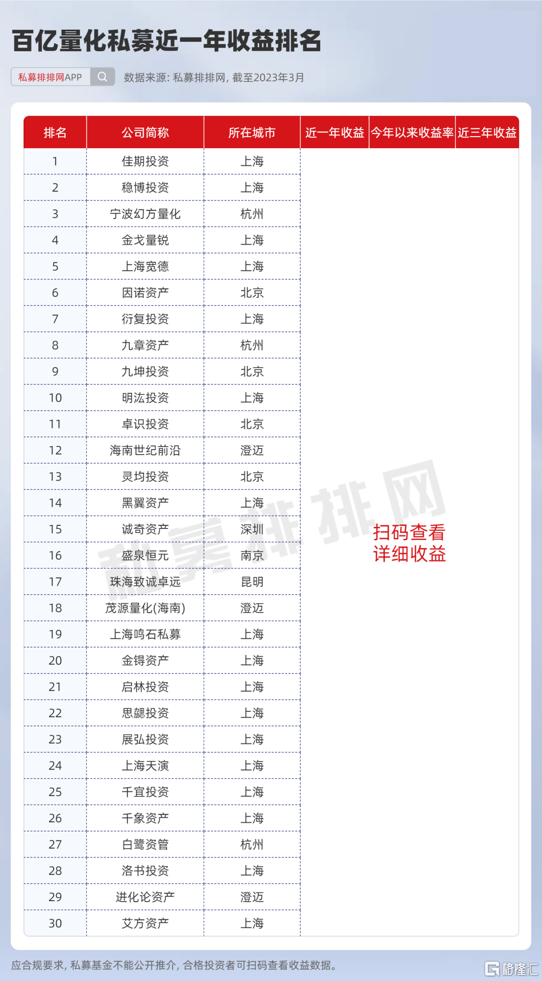 量化巨头幻方投身AI！近一年收益跻身百亿量化前三甲！AI技术会颠覆量化投资吗？