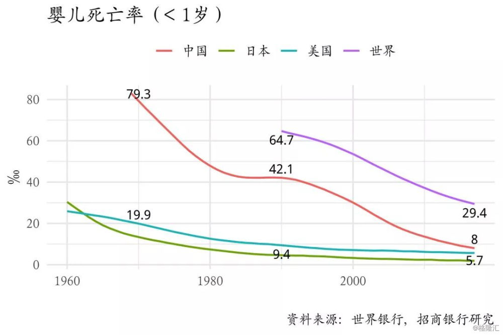 人口增长的规律_七年级地理上册 商务星球版初中七年级地理上册PPT课件(2)