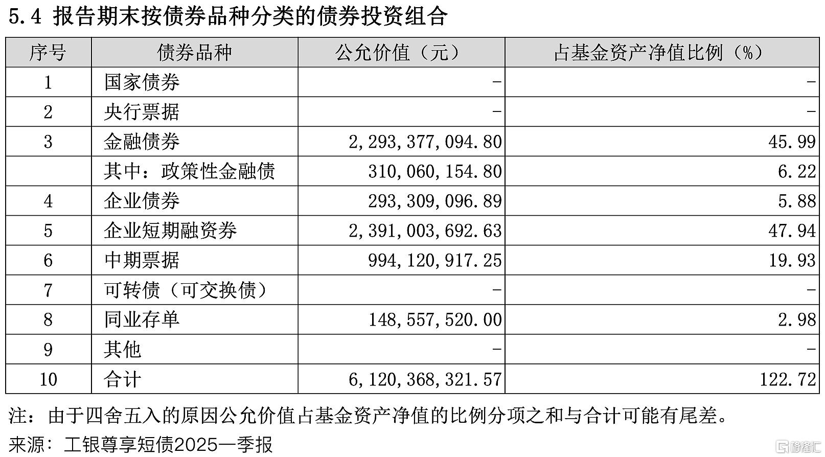工银尊享t2.jpg