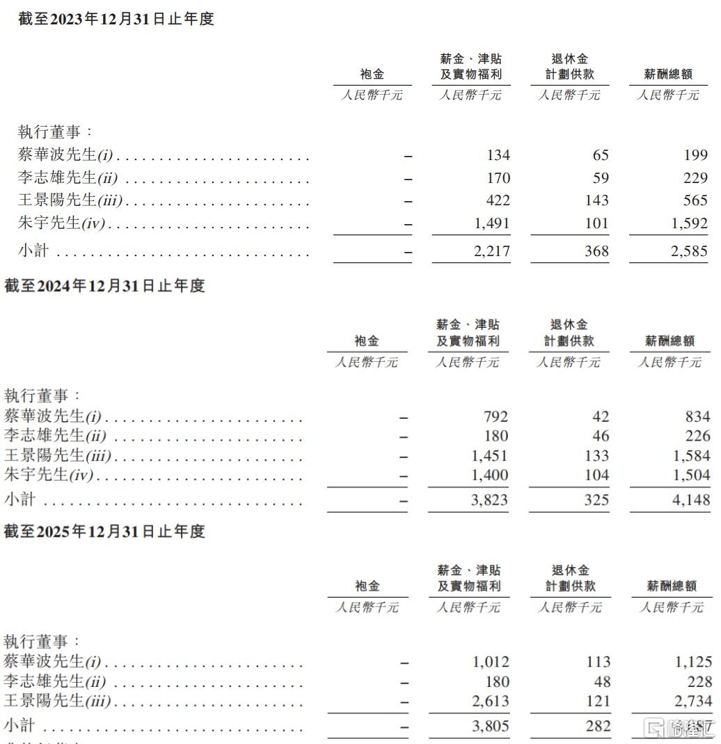 高管薪酬.jpg