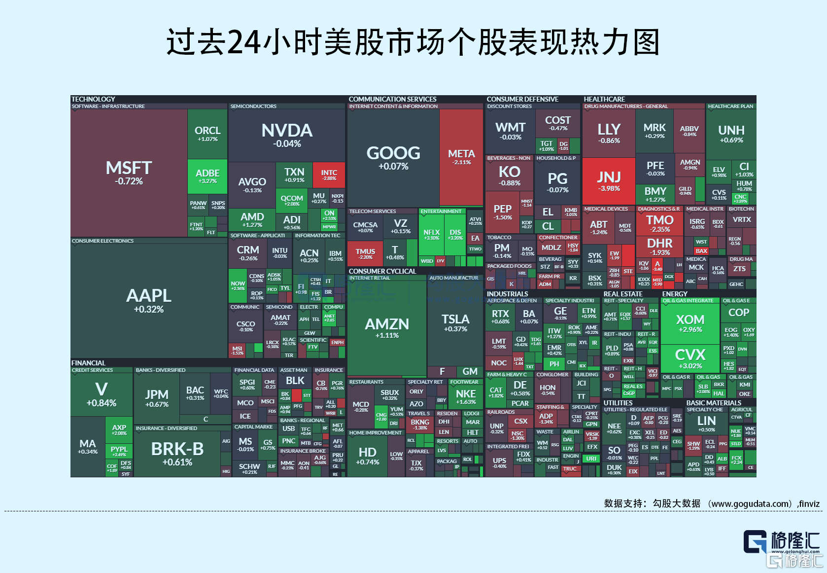 隔夜美股全复盘(8.1)| 三大股指全天窄幅震荡,小幅收高,纳指、标普500指数在7月累超3%,均实现月线5连涨,KWEB 7月涨逾15% ...