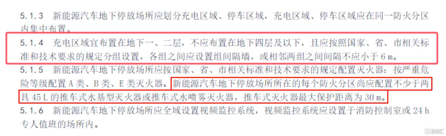 管理规范.png