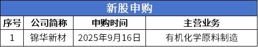 4 申购.png