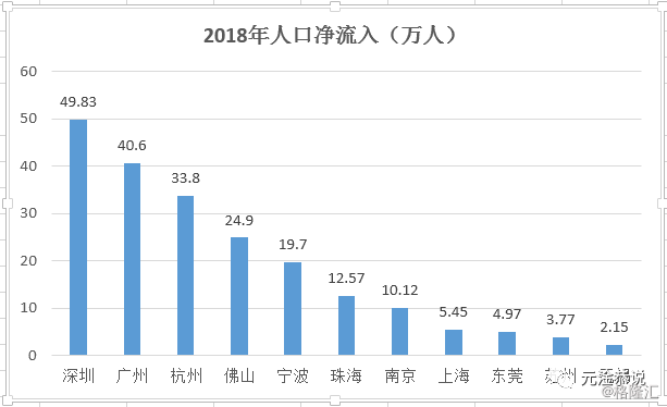 长三角人口2018_从人口流动看2018年楼市走向,环京的危险