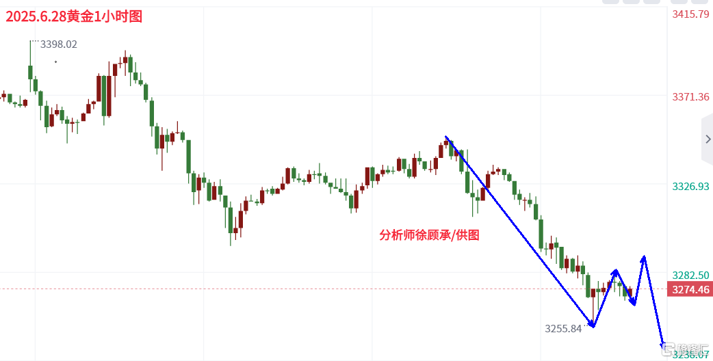 6.28黄金.png