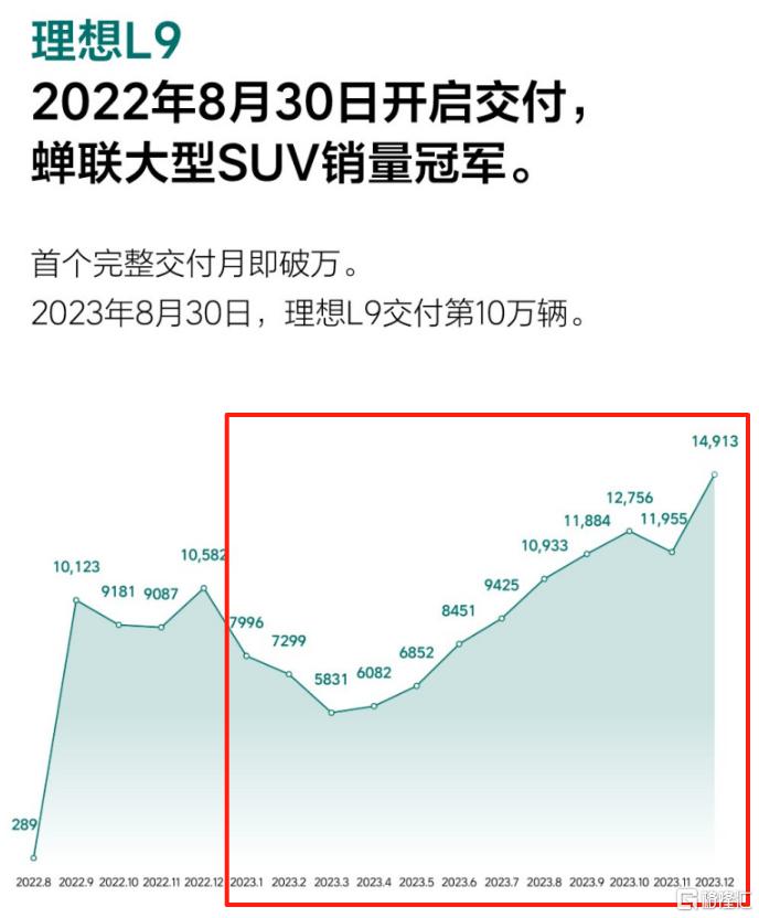 L9销量.png