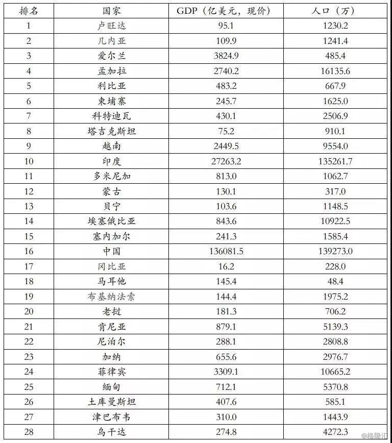 gdp衡量什么_6 的GDP增速是什么水平