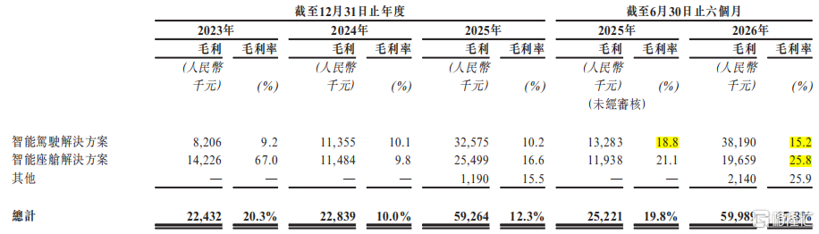 毛利率.png