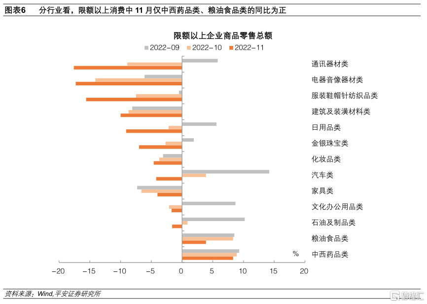 中國經(jīng)濟數(shù)據(jù)點評：基建挑大梁8