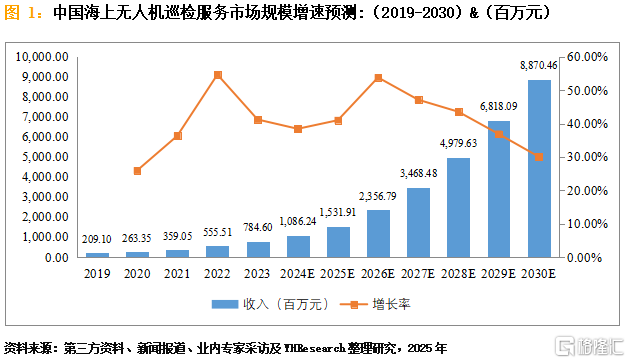 海上无人机巡检服务.png