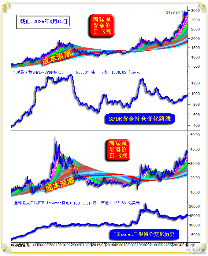 13金银ETF.png