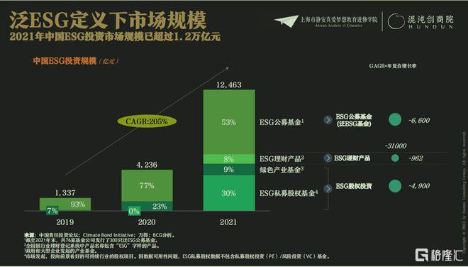 3 ESG增长规模.jpeg