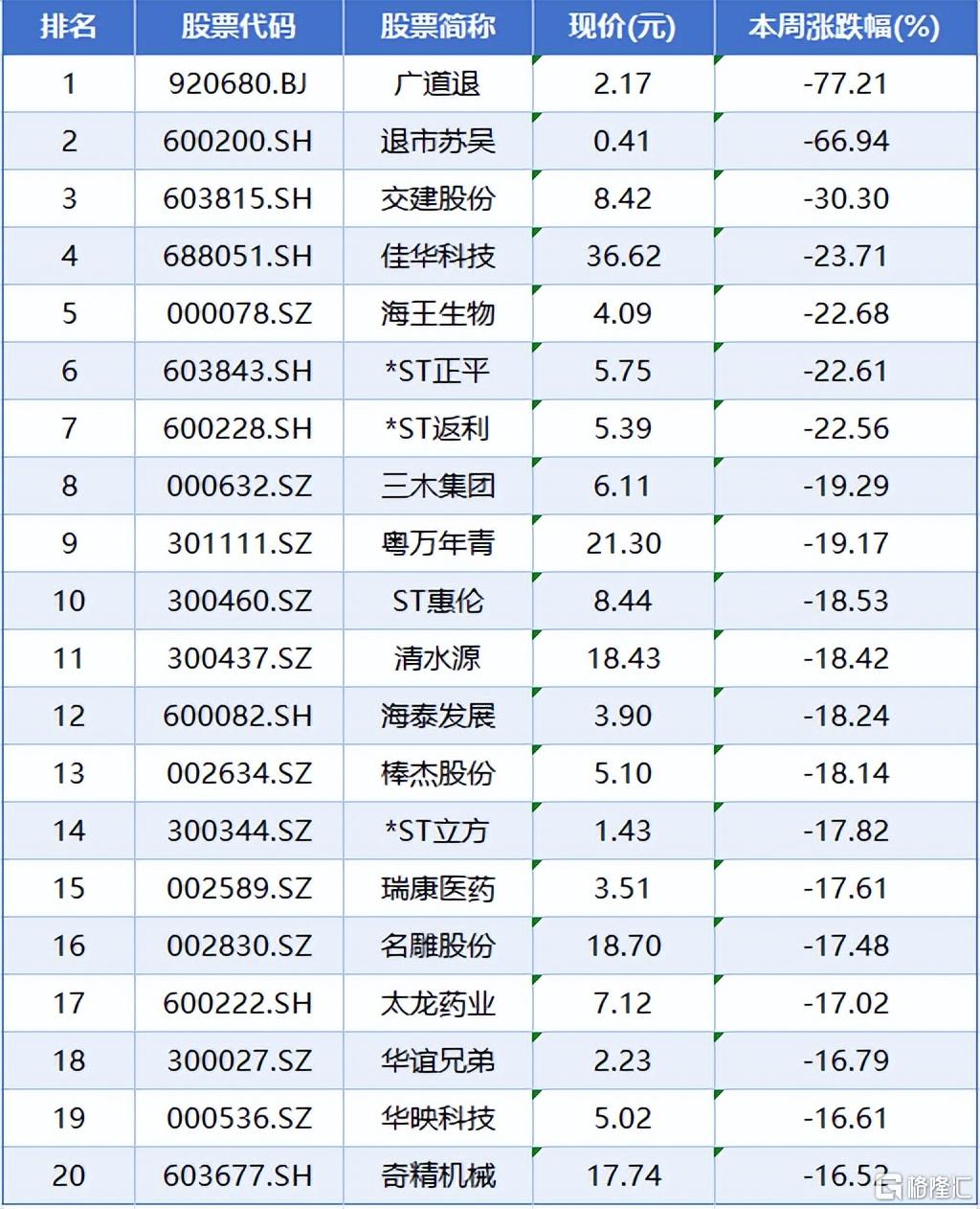 本周A股7.jpeg