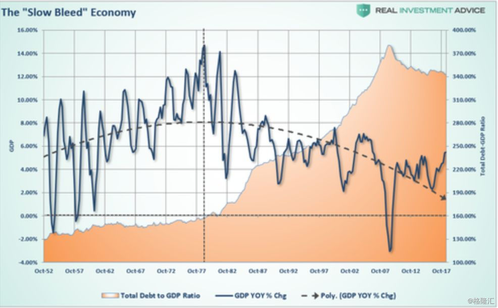 投资不能低于gdp_2019年房地产投资增速下行,但对GDP贡献不降反升(2)