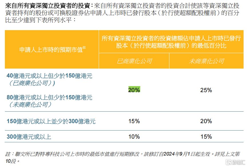 最低20%.png