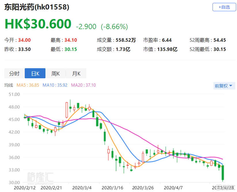 东阳2020年gdp_我在东阳过大年手抄报(2)