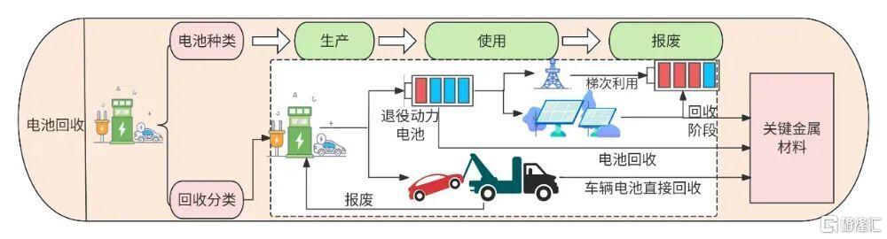 电池全生命周期流程图.jpg