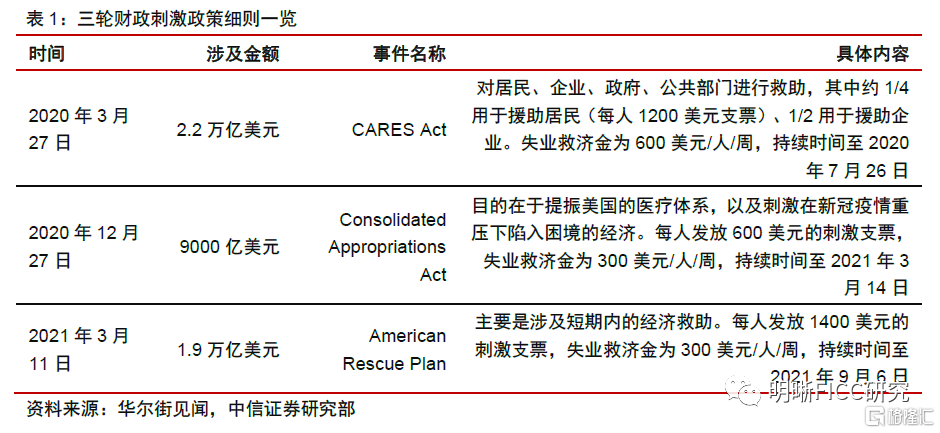 美国大放水后资金空转问题分析 格隆汇