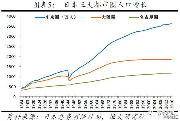 上海人口变化趋势_京 城互鉴 宏观尺度上京沪双城的若干比较