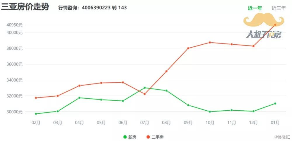 海南gdp下跌了吗_网传 海南主要经济指标断崖式下跌 我要说两句