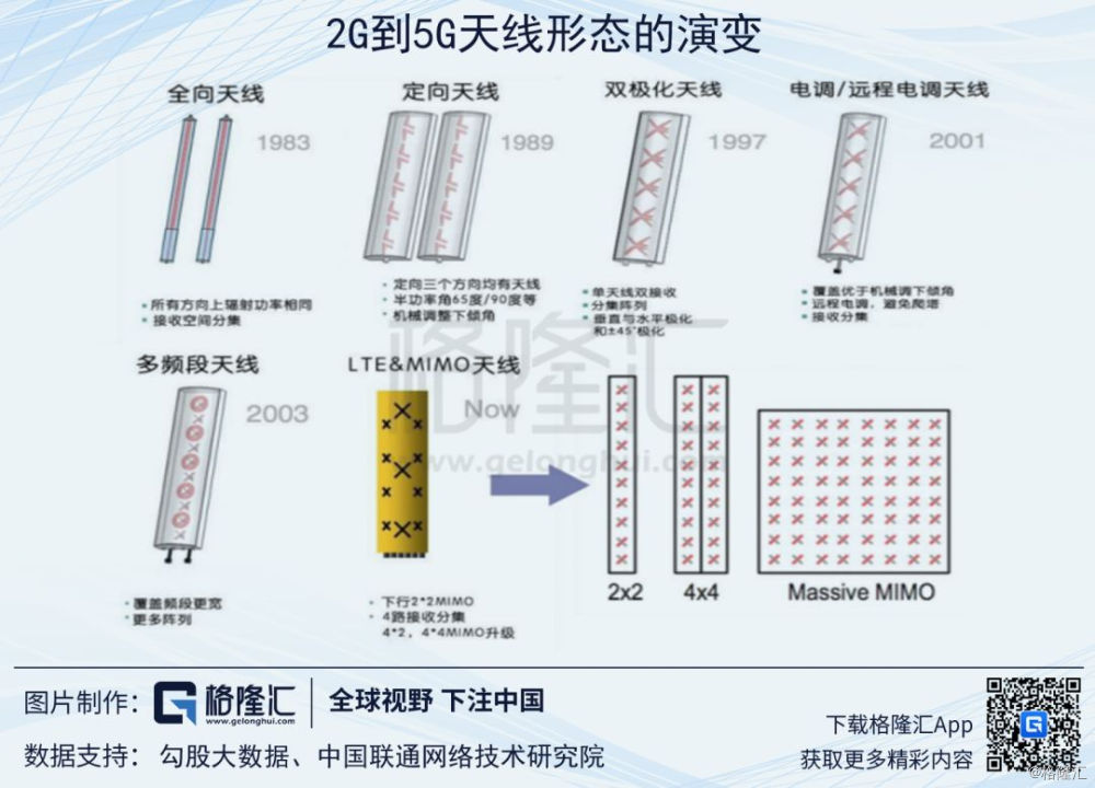 解密基站天线的投资逻辑,共享万亿5g的饕餮盛宴